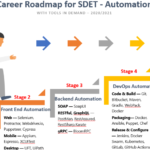 Career Engagement Services QA & SDET